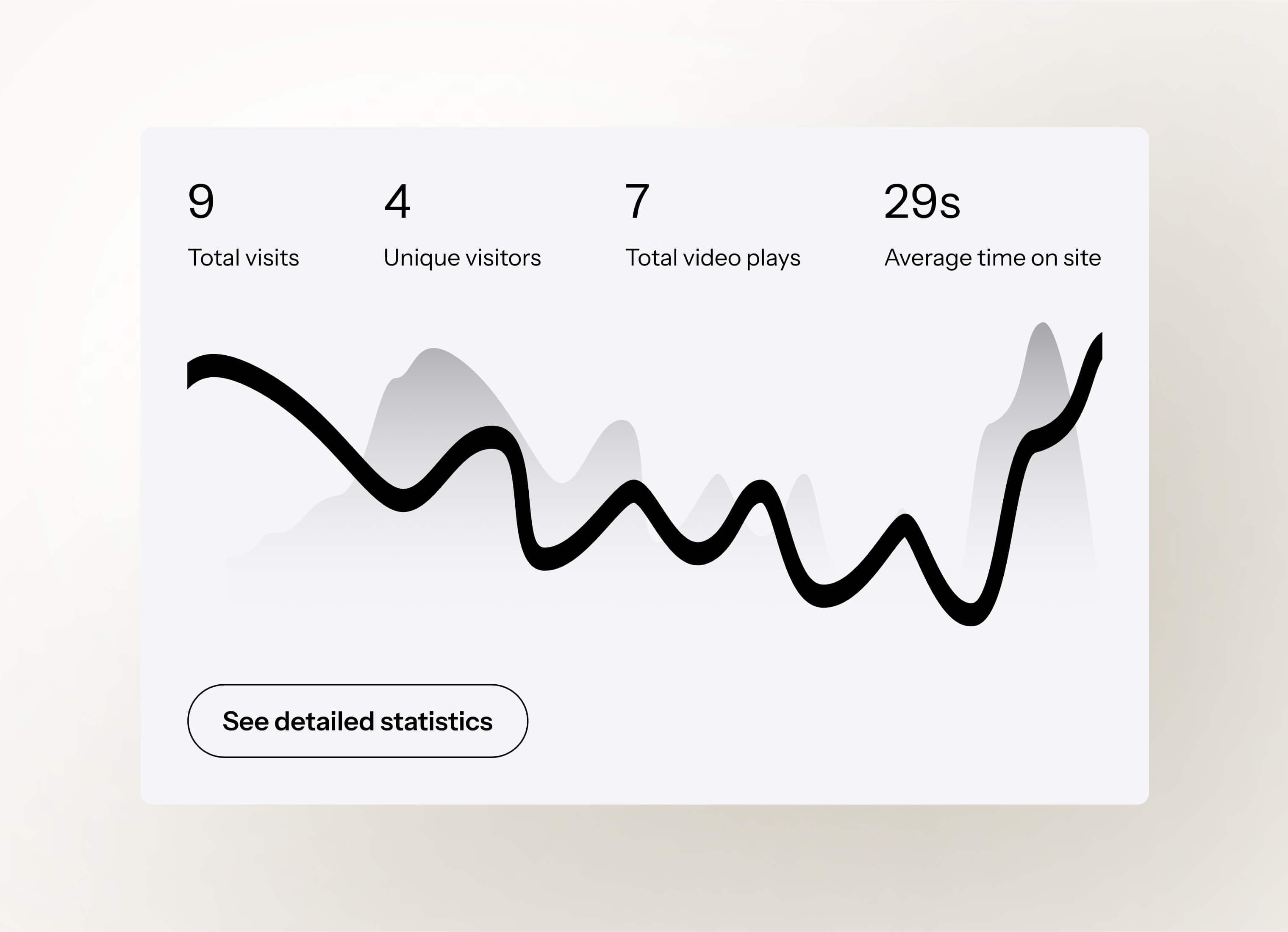 Understand how your portfolio is engaging